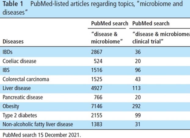 Table 1 - PubMed-listed